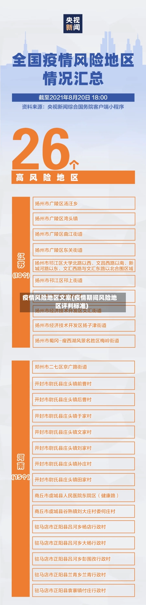 疫情风险地区文案(疫情期间风险地区评判标准)