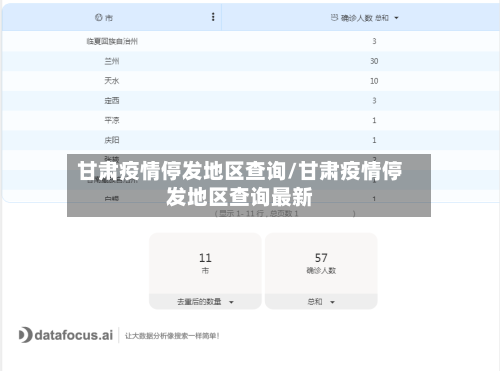 甘肃疫情停发地区查询/甘肃疫情停发地区查询最新-第3张图片