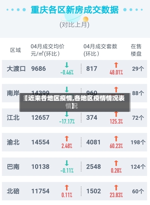 【近来各地区疫情,各地区疫情情况表】