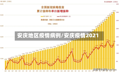 安庆地区疫情病例/安庆疫情2021
