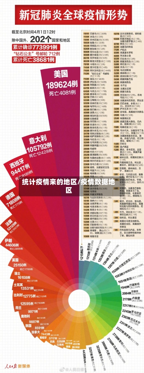 统计疫情来的地区/疫情数据地区