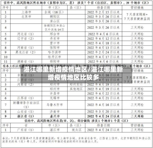 湛江哪里新增疫情地区/湛江哪里新增疫情地区比较多