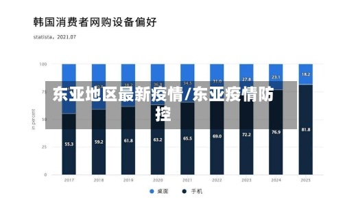 东亚地区最新疫情/东亚疫情防控-第2张图片