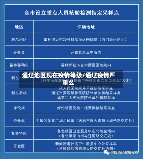 通辽地区现在疫情等级/通辽疫情严重么