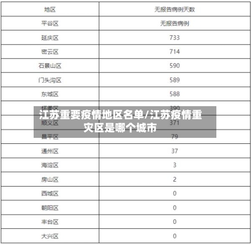 江苏重要疫情地区名单/江苏疫情重灾区是哪个城市