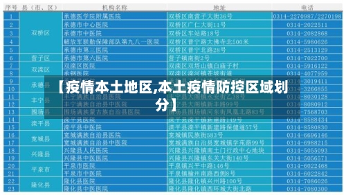 【疫情本土地区,本土疫情防控区域划分】-第3张图片