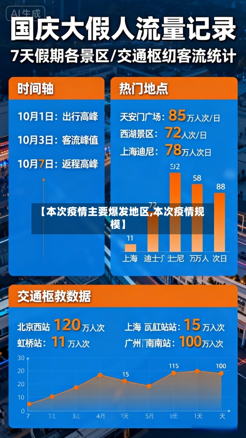 【本次疫情主要爆发地区,本次疫情规模】
