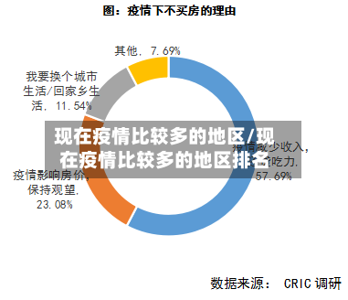 现在疫情比较多的地区/现在疫情比较多的地区排名