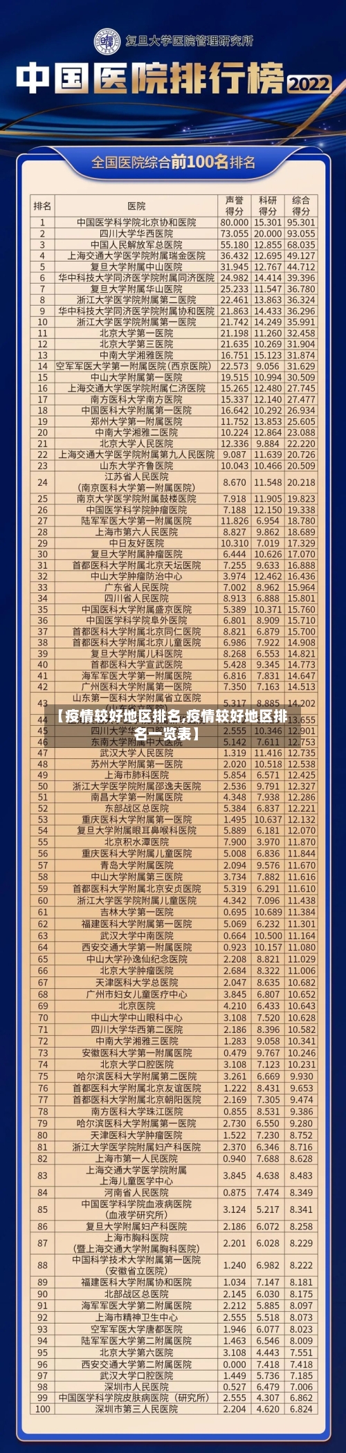 【疫情较好地区排名,疫情较好地区排名一览表】-第2张图片