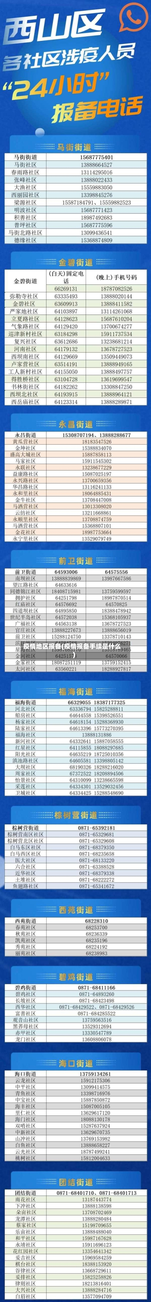 疫情地区报备(疫情报备手续是什么)-第2张图片