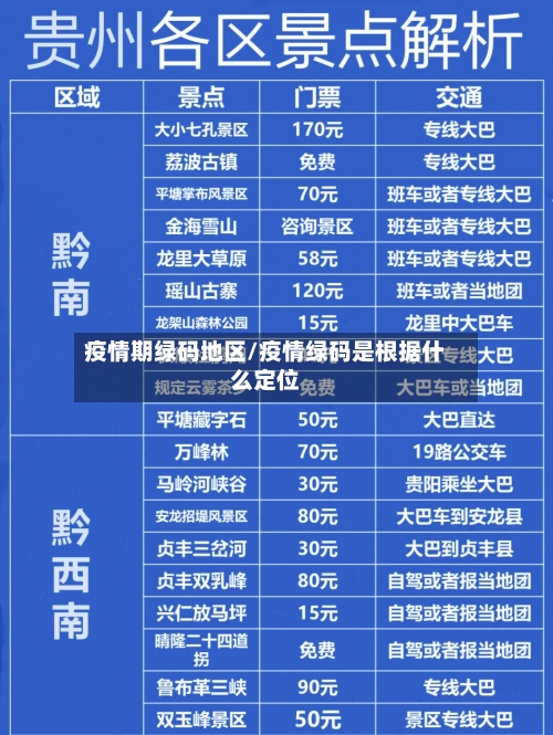 疫情期绿码地区/疫情绿码是根据什么定位