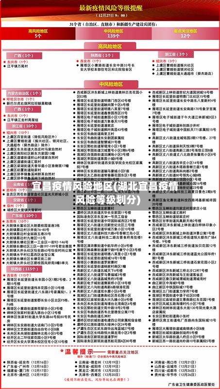 宜昌疫情风险地区(湖北宜昌疫情风险等级划分)-第3张图片