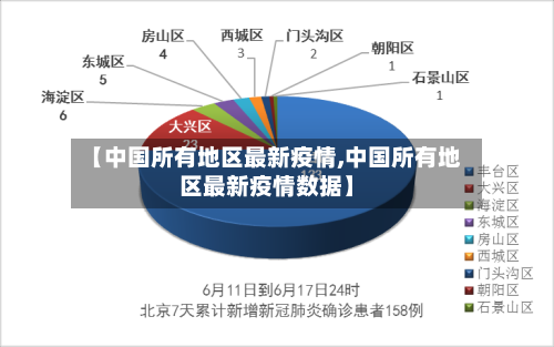 【中国所有地区最新疫情,中国所有地区最新疫情数据】