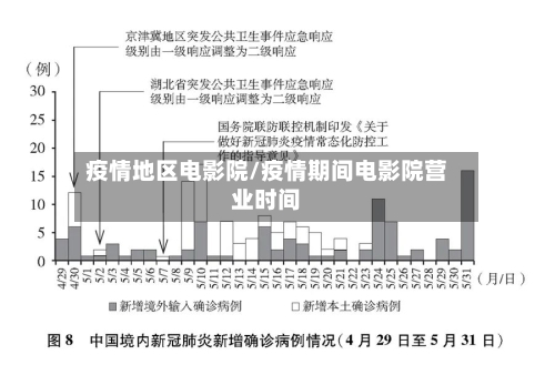 疫情地区电影院/疫情期间电影院营业时间-第3张图片
