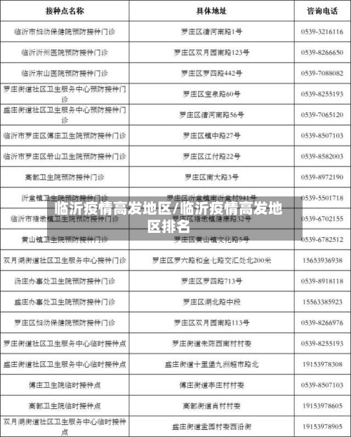 临沂疫情高发地区/临沂疫情高发地区排名
