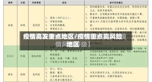 疫情高发重点地区/疫情重点高风险地区