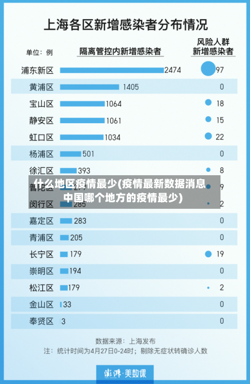什么地区疫情最少(疫情最新数据消息中国哪个地方的疫情最少)-第2张图片