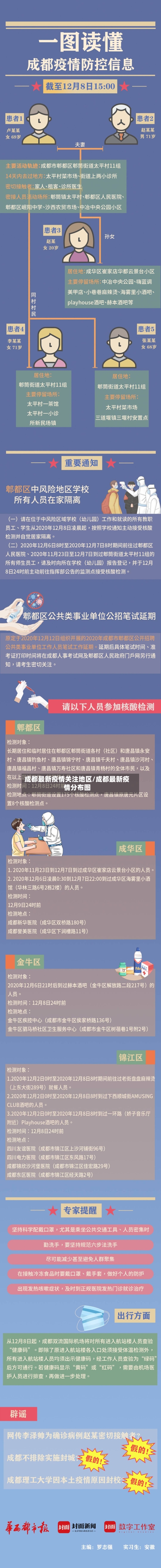 成都最新疫情关注地区/成都最新疫情分布图