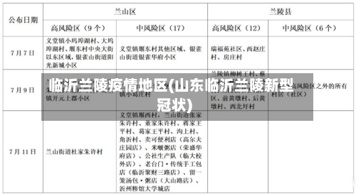 临沂兰陵疫情地区(山东临沂兰陵新型冠状)-第2张图片