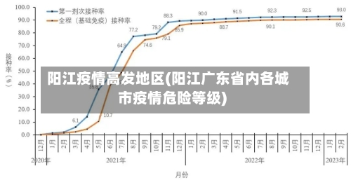 阳江疫情高发地区(阳江广东省内各城市疫情危险等级)-第3张图片