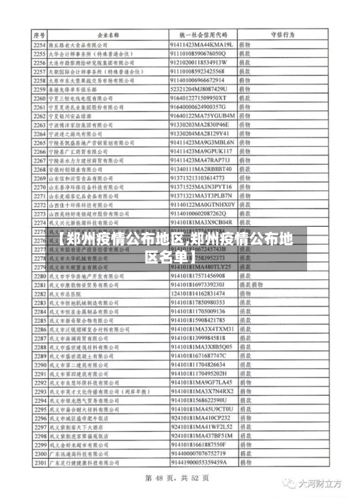 【郑州疫情公布地区,郑州疫情公布地区名单】