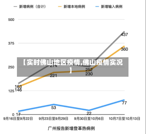 【实时佛山地区疫情,佛山疫情实况】-第2张图片