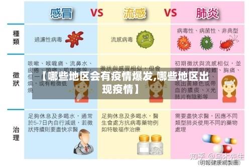 【哪些地区会有疫情爆发,哪些地区出现疫情】-第3张图片