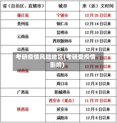 考研疫情风险地区(考研受疫情影响)-第3张图片