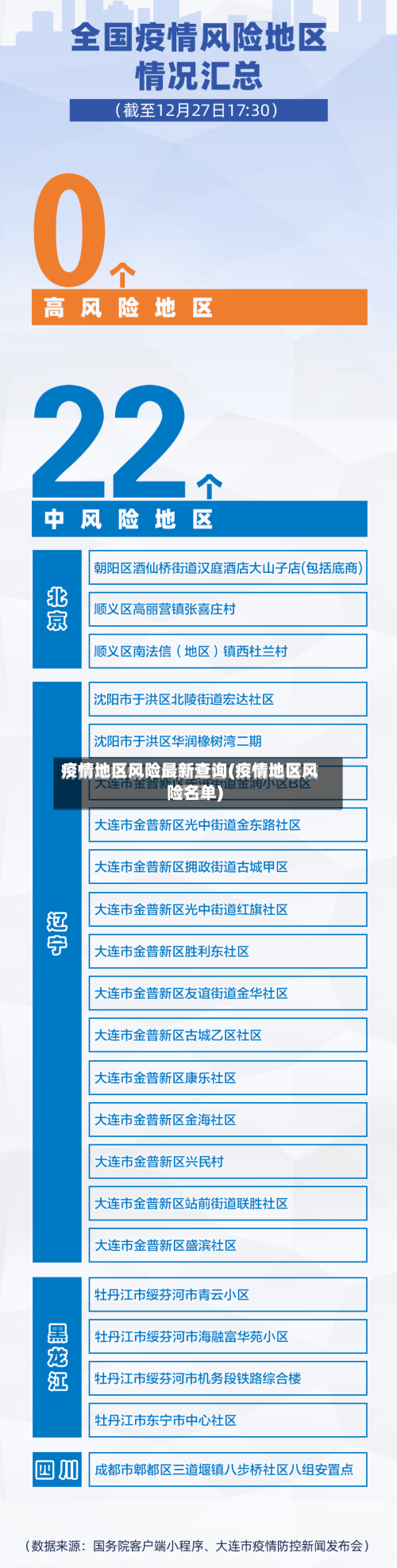 疫情地区风险最新查询(疫情地区风险名单)-第3张图片
