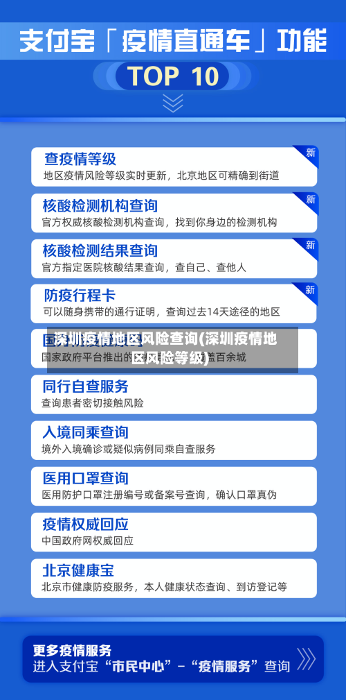深圳疫情地区风险查询(深圳疫情地区风险等级)-第2张图片