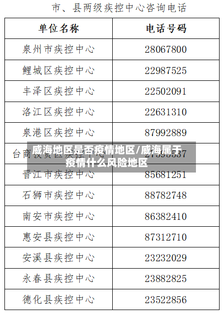 威海地区是否疫情地区/威海属于疫情什么风险地区-第2张图片