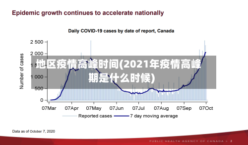 地区疫情高峰时间(2021年疫情高峰期是什么时候)-第2张图片