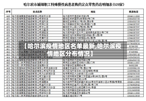【哈尔滨疫情地区名单最新,哈尔滨疫情地区分布情况】