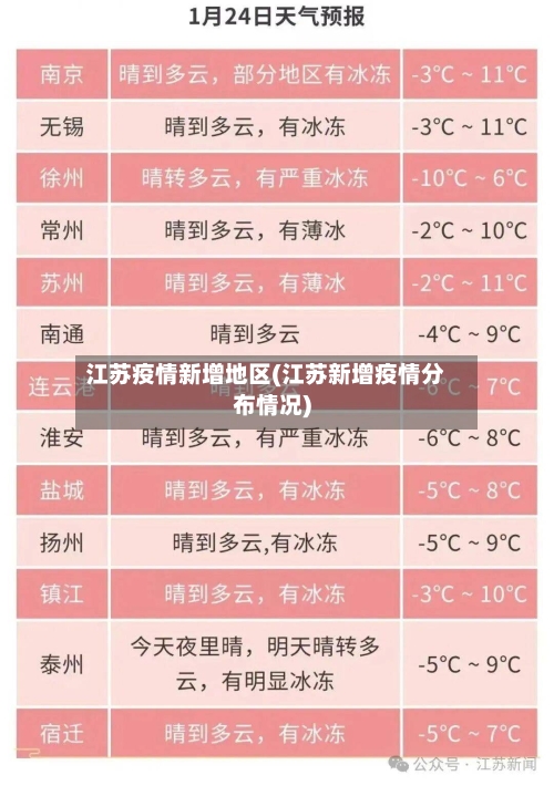 江苏疫情新增地区(江苏新增疫情分布情况)-第3张图片