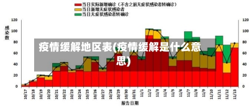 疫情缓解地区表(疫情缓解是什么意思)-第2张图片