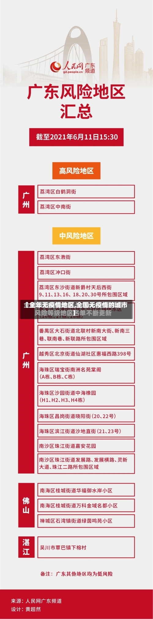 【全年无疫情地区,全国无疫情的城市】-第2张图片