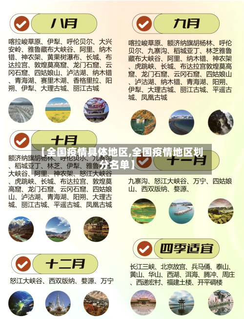 【全国疫情具体地区,全国疫情地区划分名单】-第2张图片