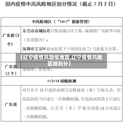 【辽宁疫情风险低地区,辽宁疫情风险区域划分】-第2张图片