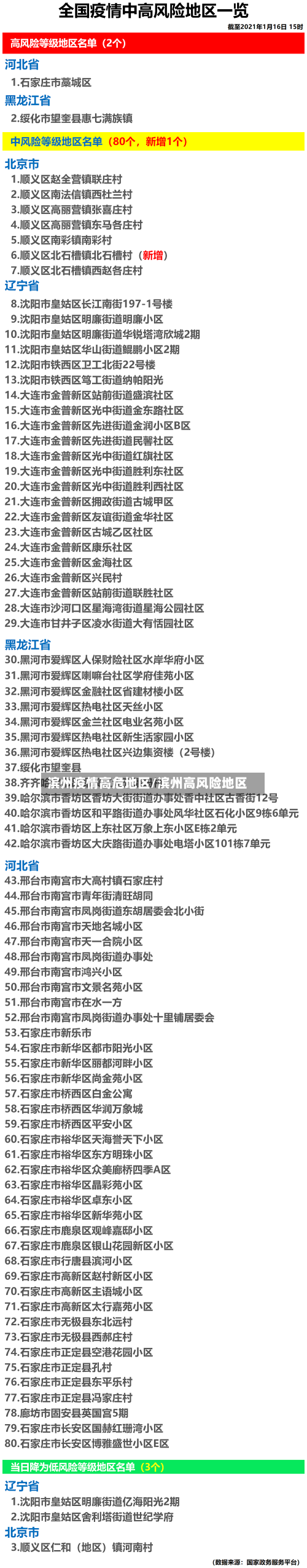 滨州疫情高危地区/滨州高风险地区