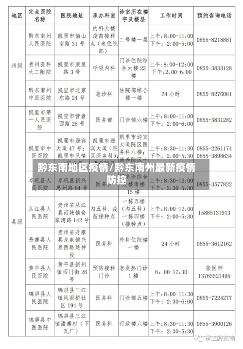 黔东南地区疫情/黔东南州最新疫情防控-第2张图片