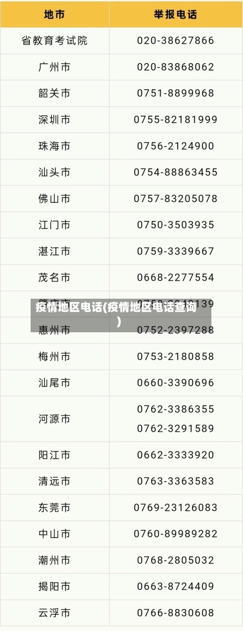 疫情地区电话(疫情地区电话查询)-第3张图片