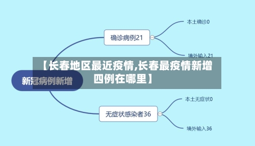 【长春地区最近疫情,长春最疫情新增四例在哪里】