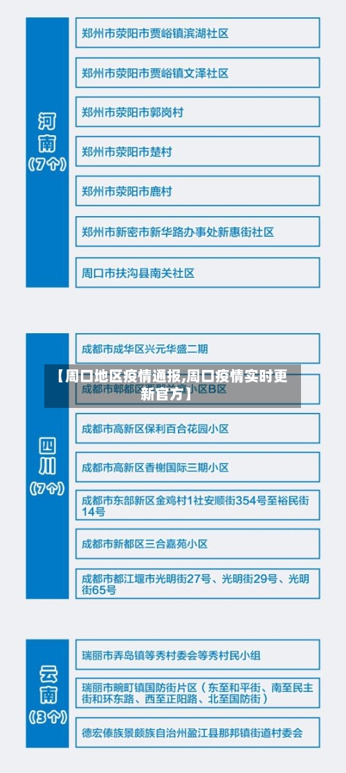 【周口地区疫情通报,周口疫情实时更新官方】