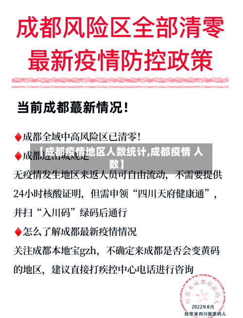 【成都疫情地区人数统计,成都疫情 人数】-第2张图片