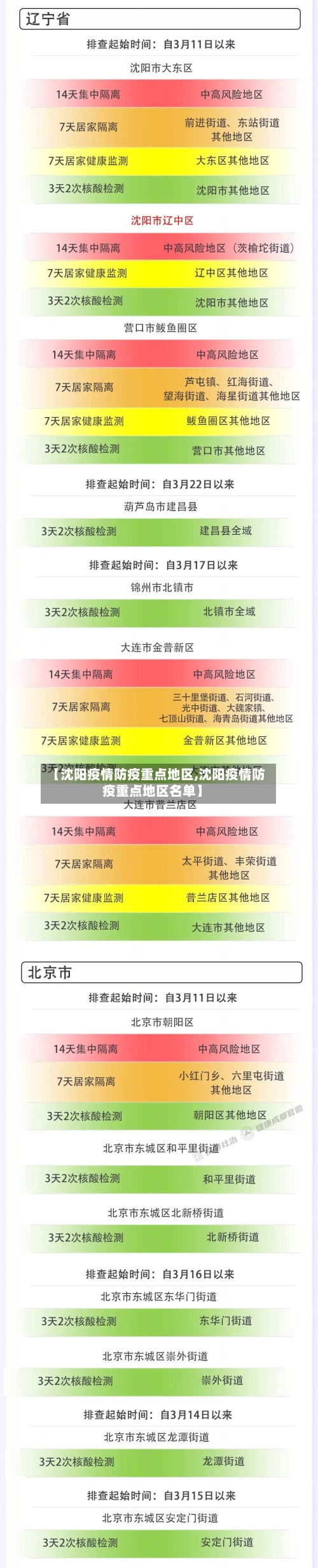 【沈阳疫情防疫重点地区,沈阳疫情防疫重点地区名单】