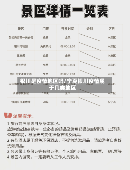 银川是疫情地区吗/宁夏银川疫情属于几类地区-第2张图片