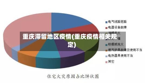 重庆滞留地区疫情(重庆疫情相关规定)