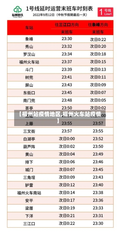 【福州站疫情地区,福州火车站疫情】