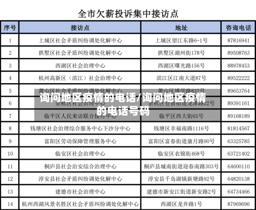 询问地区疫情的电话/询问地区疫情的电话号码