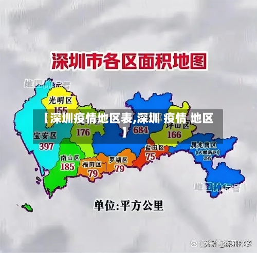 【深圳疫情地区表,深圳 疫情 地区】-第2张图片